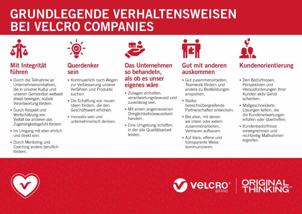 Grundlegende Verhaltensweisen Bei Velcro Companies